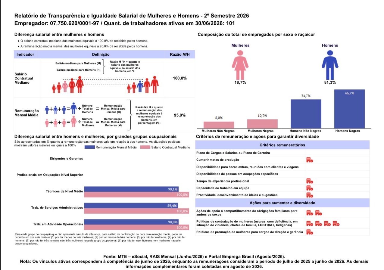 Relatório de Transparência e Igualdade Salarial de Mulheres e Homens - 2º Semestre 2026